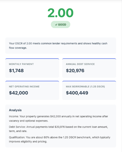 DSCR calculator results showing DSCR, NOI, debt service, and payment