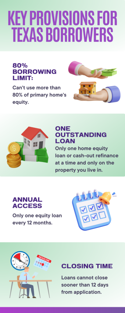 Texas Laws Regarding Home Equity Loans for Borrowers