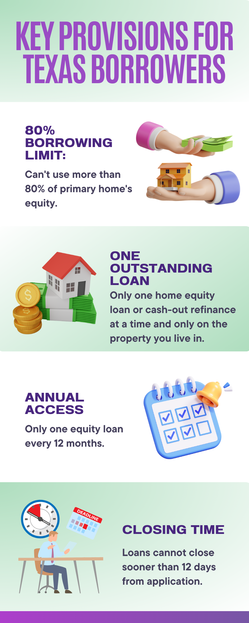 Unlocking Investment Potential Understanding Texas HELOC and HELOAN